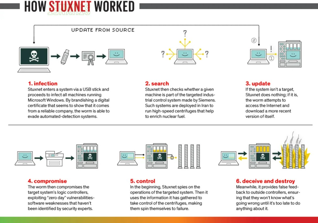 Cover image for A Silent Cyberweapon That Changed Digital Warfare